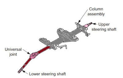 Universal Joint pada sistem kemudi http://www.sahabat-ilmu.com/2017/11/pengertian-dan-fungsi-sistem-kemudi.html