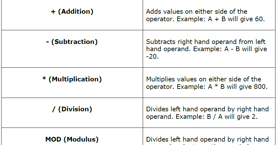 ABAP : ABAP – Operators