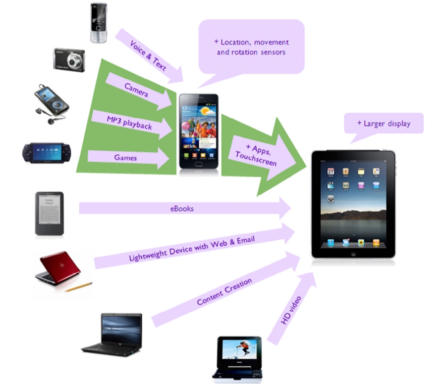 The Convergence of eReader and Tablet Technology