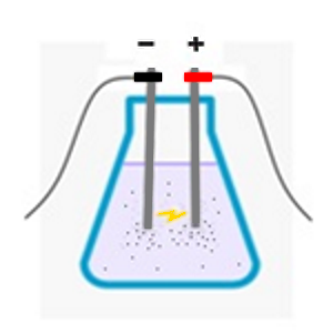 How to Make Colloidal Silver at Home