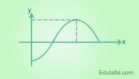 SBMPTN matematika