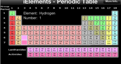 5 Excellent Periodic Table Apps for Science and Chemistry Teachers