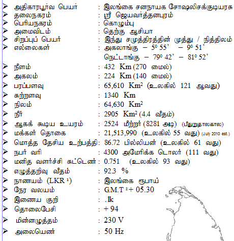 இலங்கை விடயங்கள் - பொது அறிவு : பாகம் 1