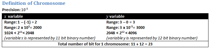 If a in range 10. For i in range (3).