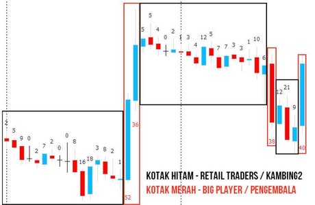 Cara Trading Forex Online Modal Kecil