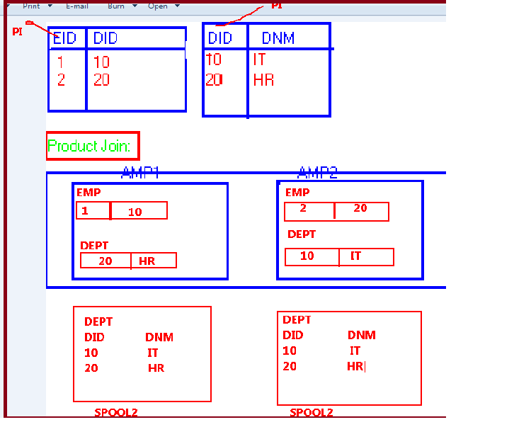 Best Teradata Training Institute in Hyderabad (Dev & DBA).Best Teradata