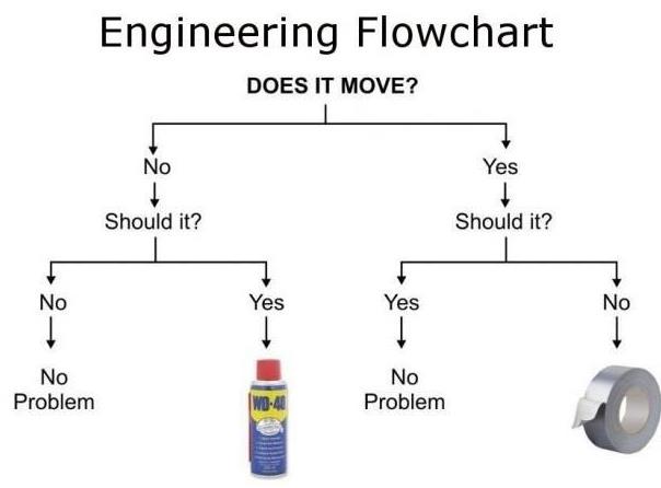 Engineer+Flow+Chart.jpg