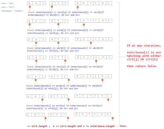 Check whether a given string is an interleaving of two other given ...
