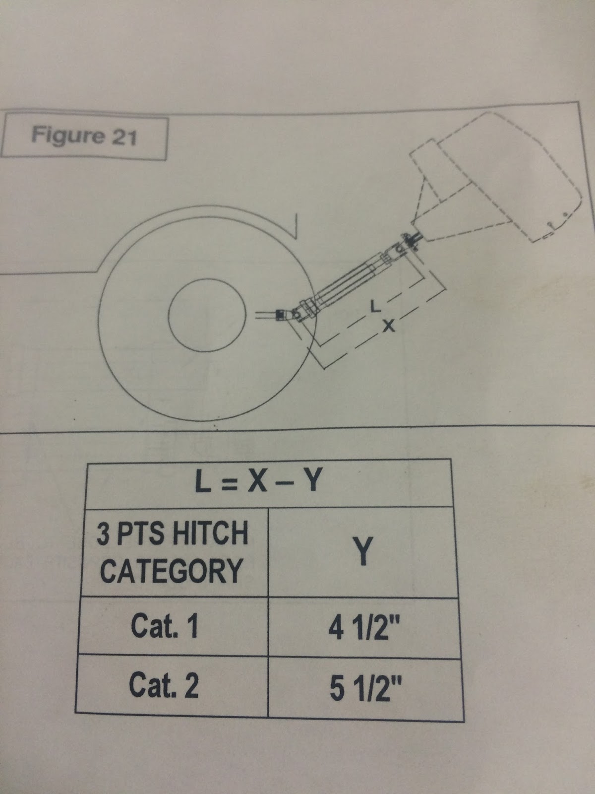 Bobs Shop PTO Measuring