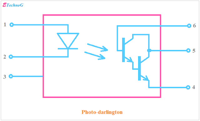 Photo-Darlington Optocoupler, Optocoupler Types and Applications