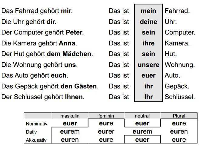 Habe hat haben. Спряжение haben sein в немецком. Склонение глагола haben в немецком языке таблица. Глаголы в Претеритум в немецком языке. Präteritum в немецком haben sein.