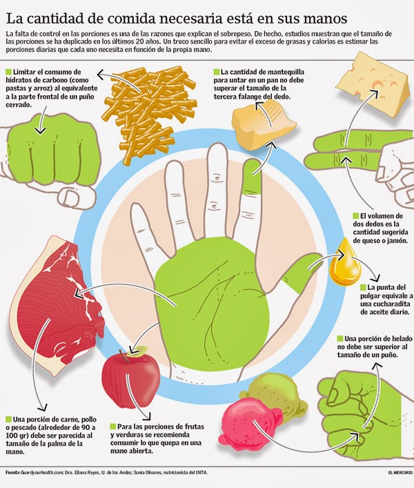 Mejorando tu vida Dieta de la mano Mejorando tu vida Dieta de la mano