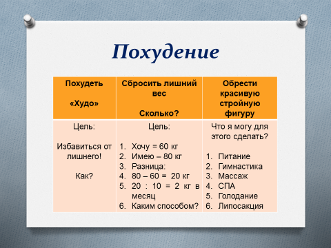 Как Добиться Цели Для Похудения. Вижу цель – не вижу препятствий, или Как похудеть к лету