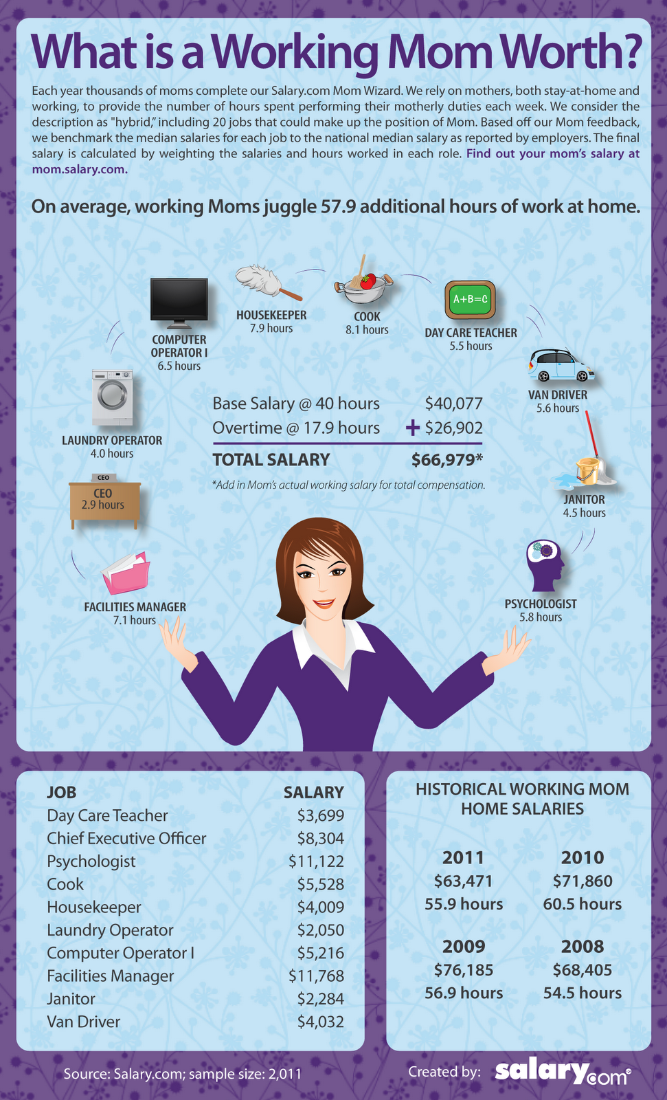 What is home essay