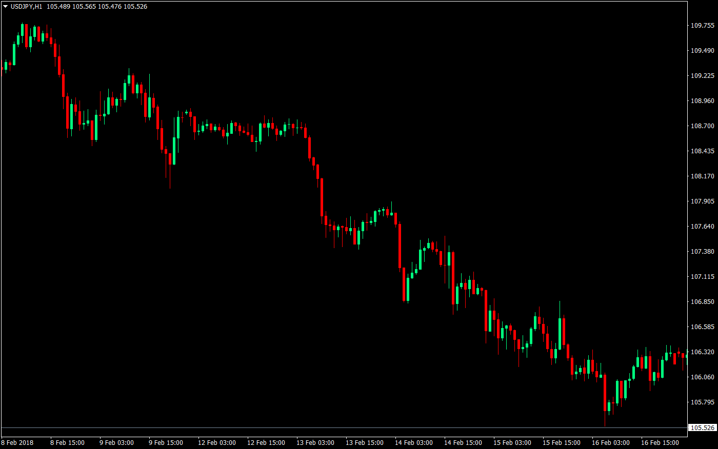 Basic forex trading strategies