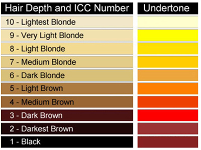 Hair Color Ideas And Styles For Women What Color Covers Orange
