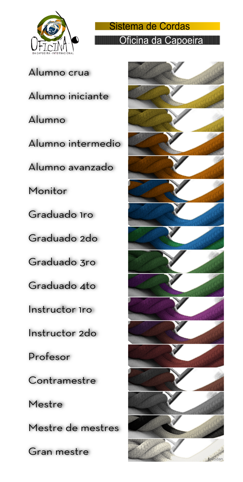 Oficina da Capoeira Pasto: Sistema de Cordas Oficina da Capoeira ...