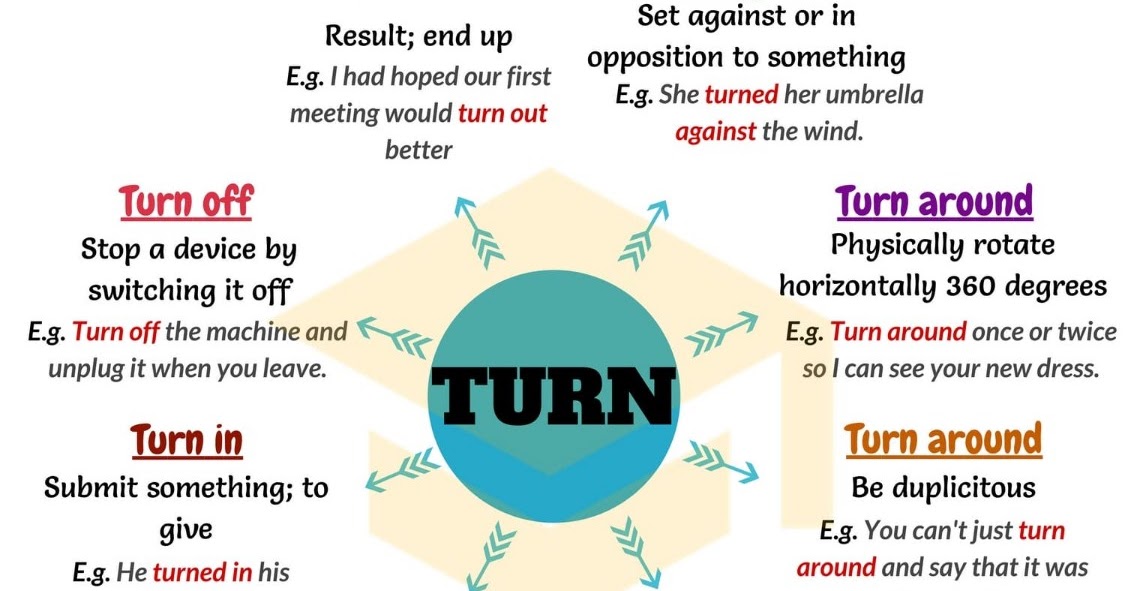 Turn against Meaning : Rebel or oppose to something formerly supported Exam...