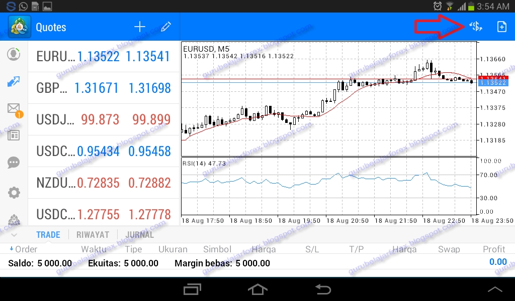 Belajar forex di android