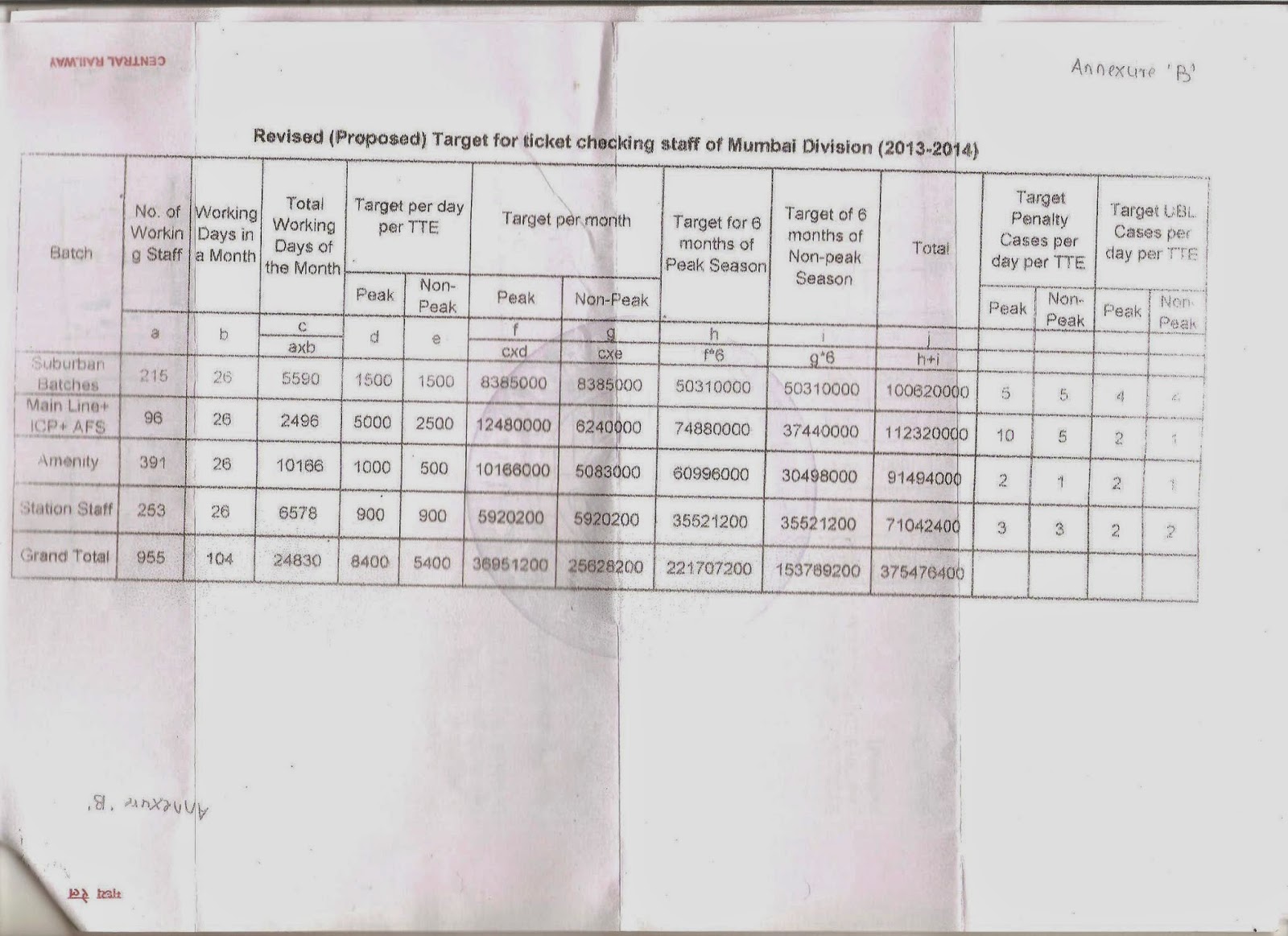 Indian Railway Employee Salary Slip Villeret