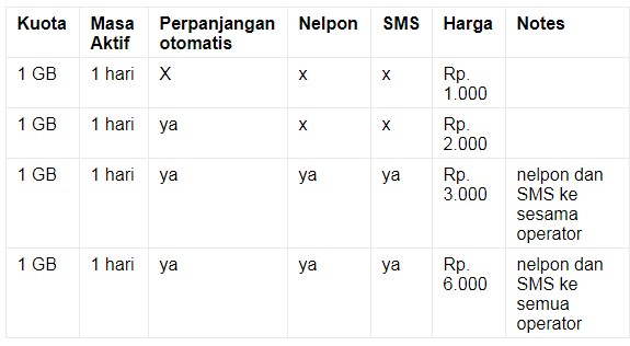 Cara Daftar Paket Yellow Indosat : Masa Aktif dan Daftar Harga Terbaru 2019 Cara Daftar Paket Yellow Indosat : Masa Aktif dan Daftar Harga Terbaru 2019