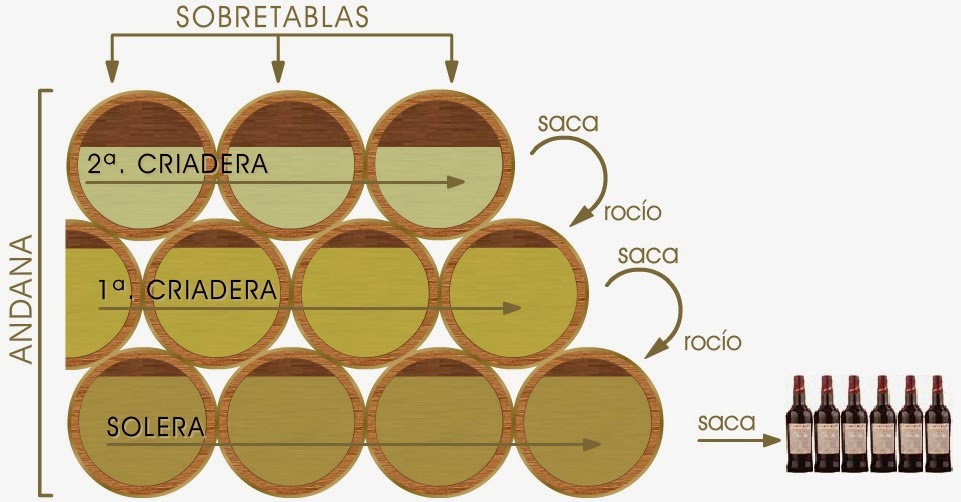 Idas e Vinhas