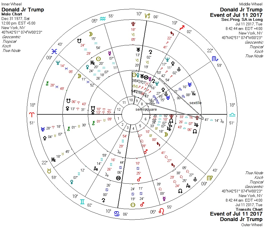 libertarian astrology 2017 jordan peterson birth chart