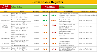 Project Stakeholder Register Template Project Stakeholder Register Template