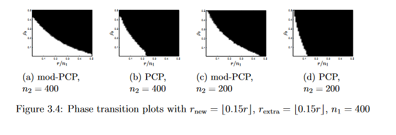 Chengjun zhan dissertation