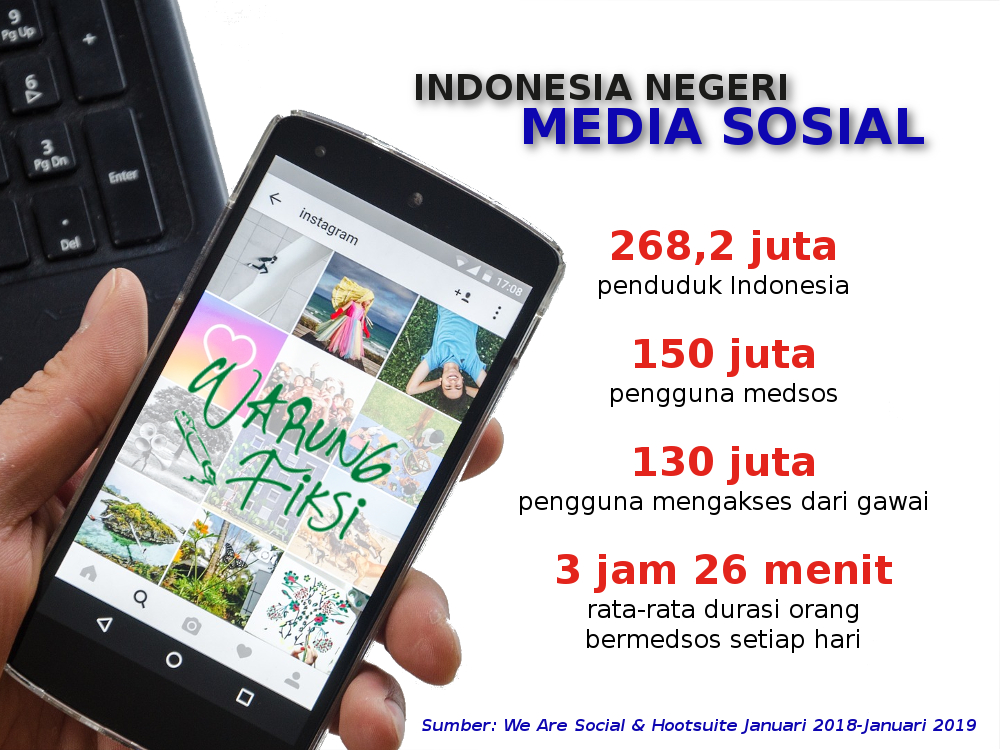 Survei 2019 tentang Media Sosial Survei 2019 tentang Media Sosial
