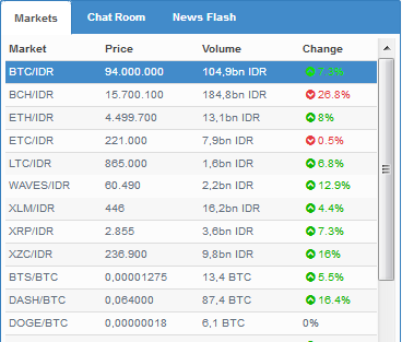 is cryptocurrency trading haram is cryptocurrency trading haram