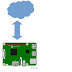 Fetching Data dari Web Server ke Rasberry Pi
