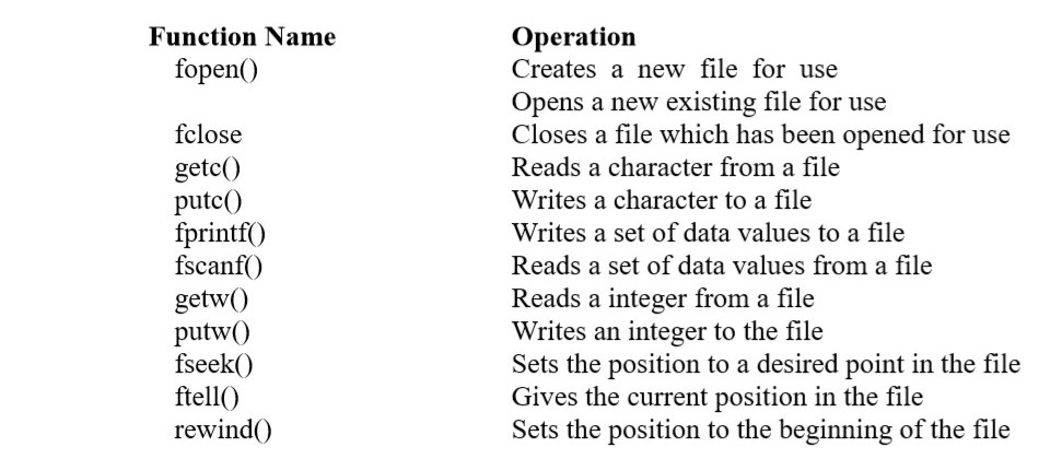 File Handling in C Programming | C Programming