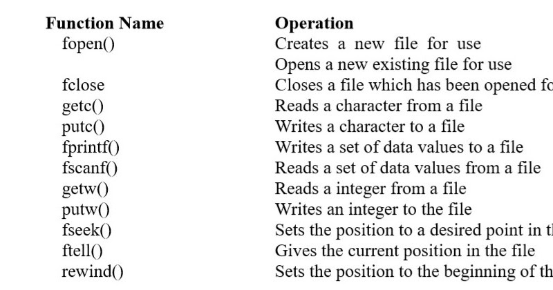 File Handling in C Programming | C Programming