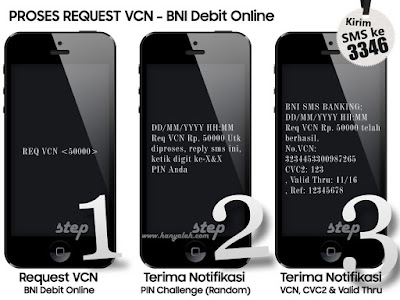 Cara Mudah Daftar VCN - BNI Debit Online
