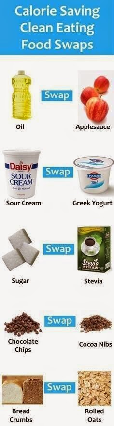 hover_share weight loss - food swaps