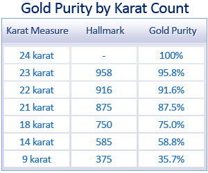Purity перевод. Karat measuring Unit.