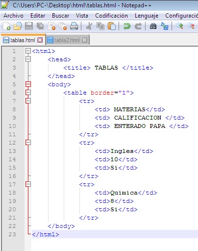 Ejemplos de tablas en HTML