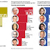 Del Mazo y Vazquez Mota ¿despuntan en Edomex?