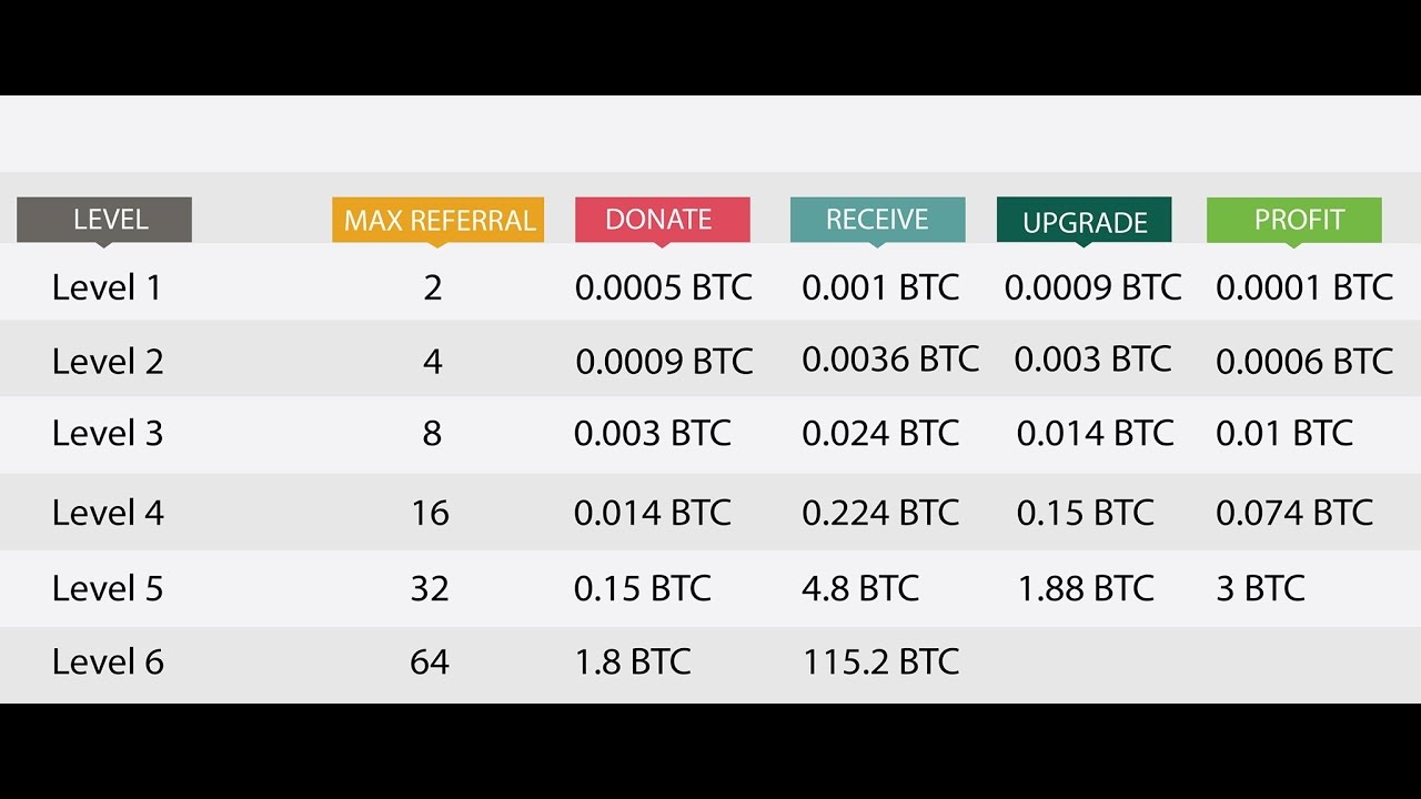 how to purchase cryptocurrency reddit