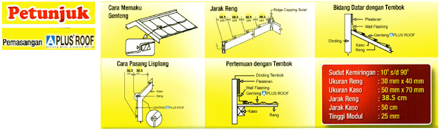 Aplus Metal Roof Tile Type Class - 780 Aplus Metal Roof Tile Type Class - 780