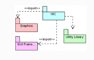 Dian Indrian: Package Diagram