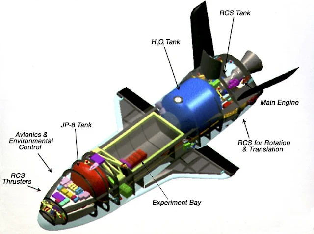 Image Attribute:Schematics of X-37B Orbital Test Vehicle