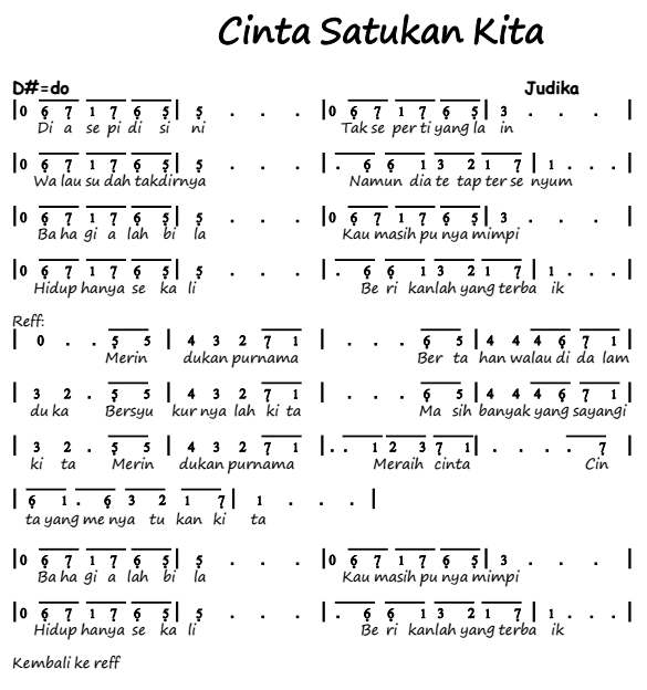 Not Angka Pianika Cinta Satukan Kita - Judika