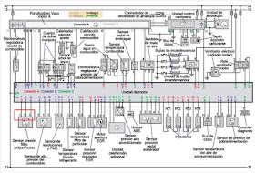 Esquema eléctrico del sistema de inyección Peugeot 308 1.6 HDI (www.dis-net.com)