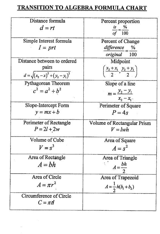 Algebra Mathematics Chart