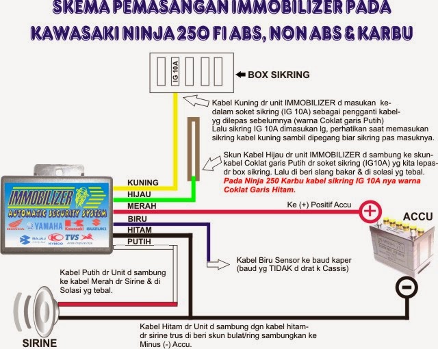 Skema Kabel Body Ninja 250 Karbu kumpulan Diagram Rangkaian Kabel