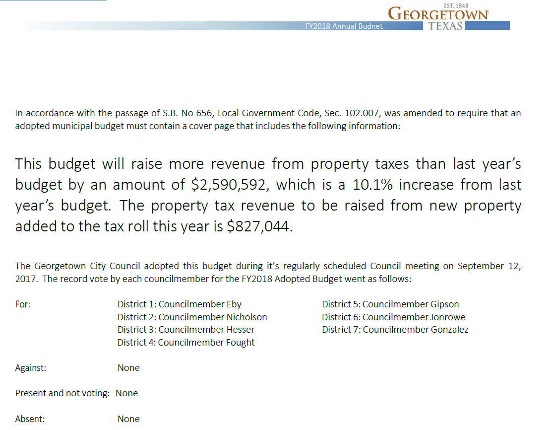Property Taxes Levied by City of