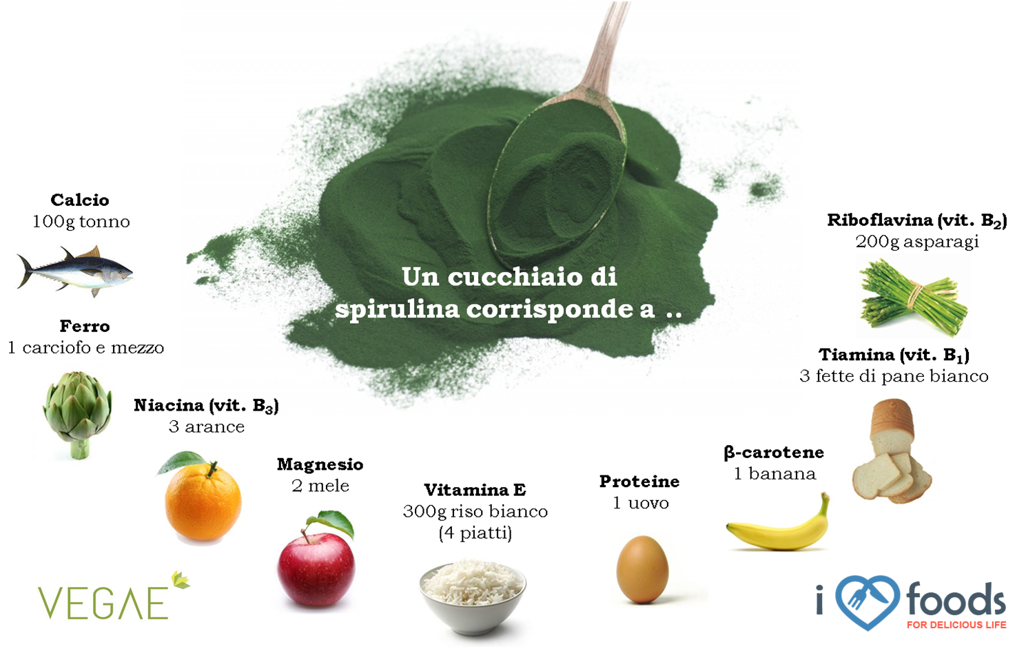 Spirulina l’alga ad alto valore nutritivo I Love Foods Dott.ssa