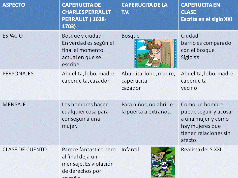 Quien era caperucita roja 8